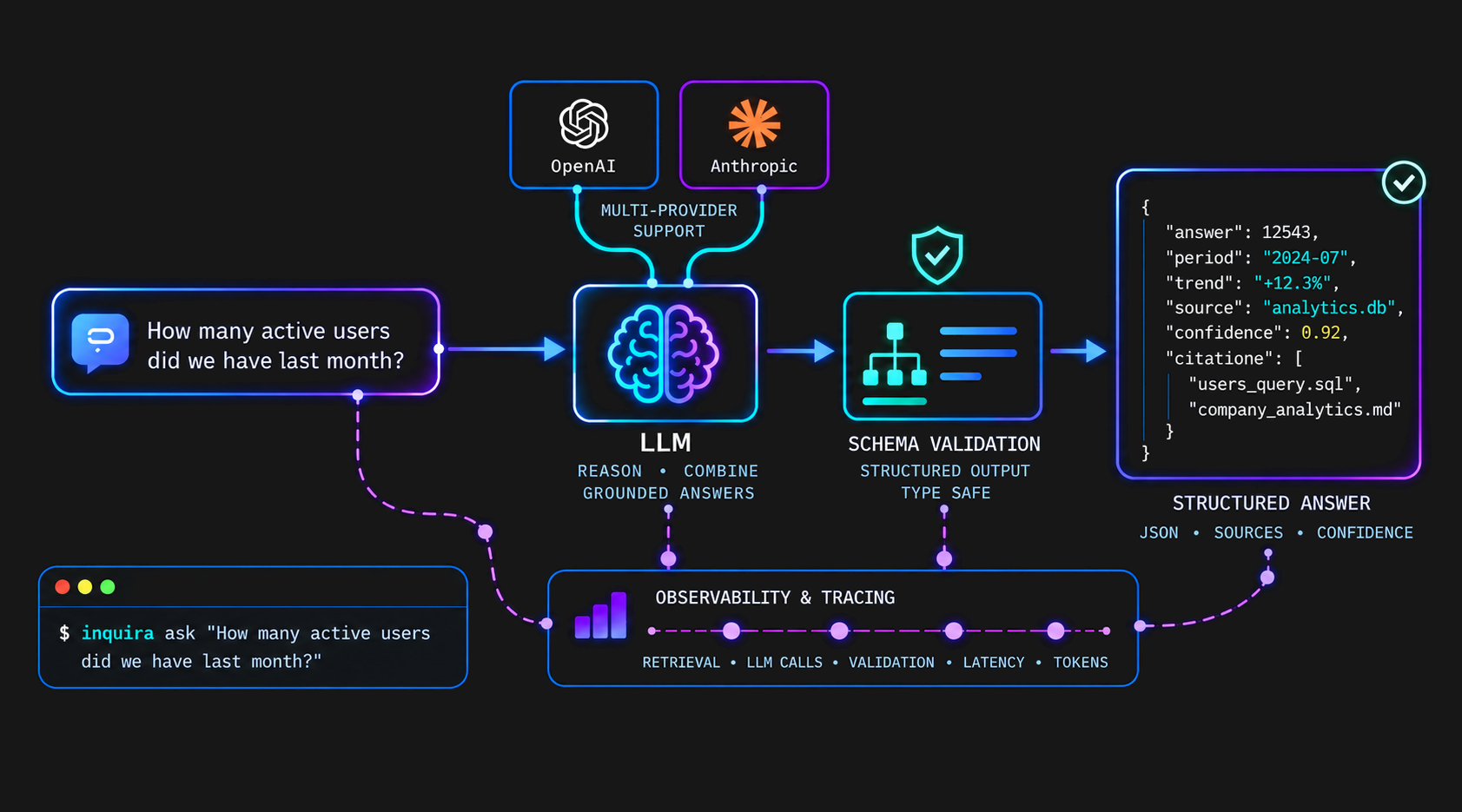 Inquira project screenshot