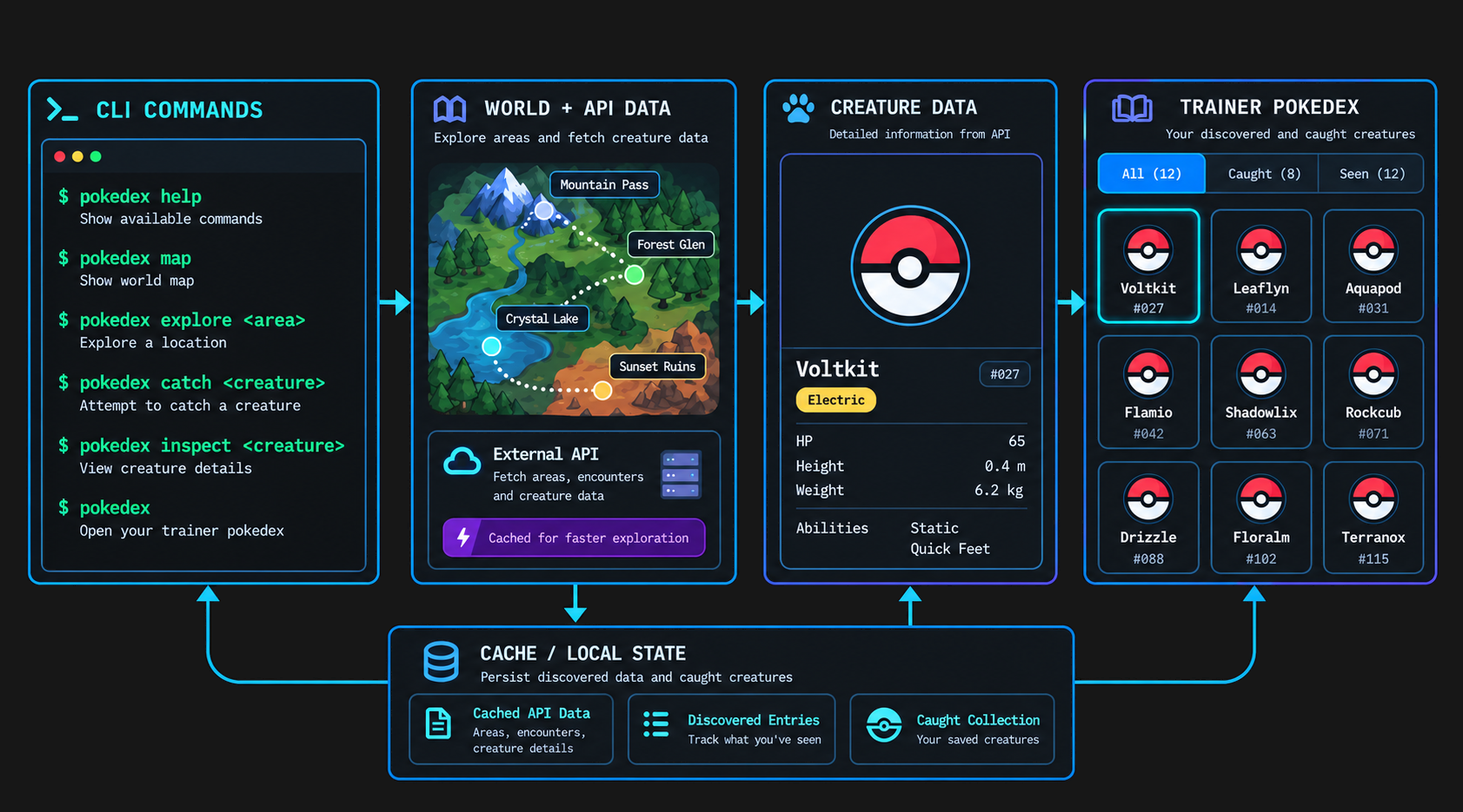 pokedexcli ts project screenshot
